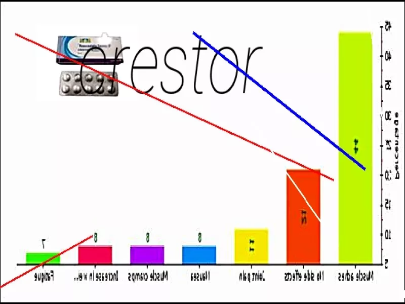 Crestor 5 prix